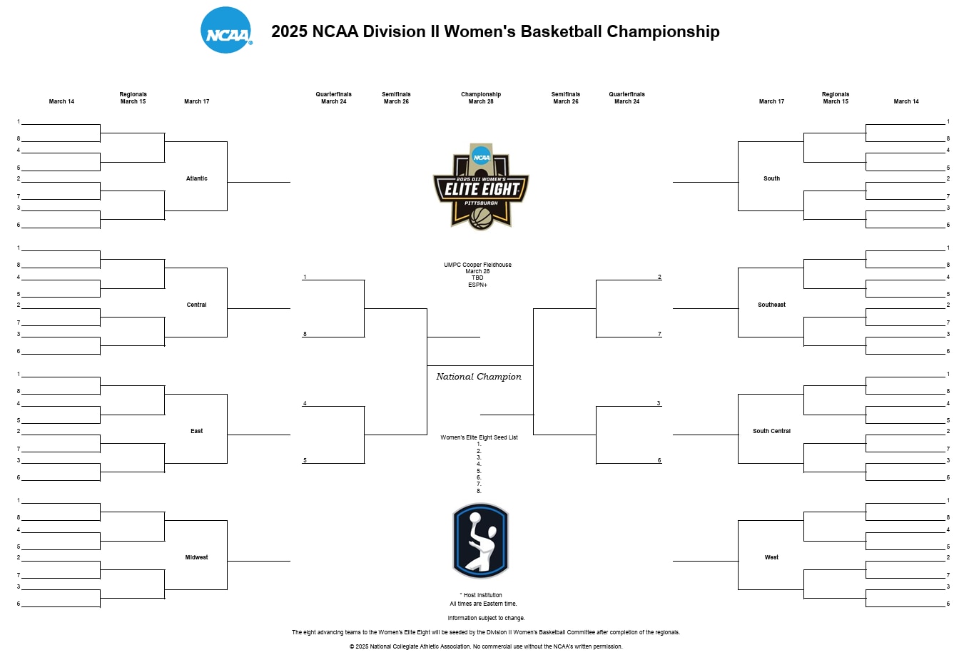 2025 DII women's basketball championship bracket